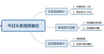 头条原创视频点击量收入,头条原创视频点击量背后的惊人收入！