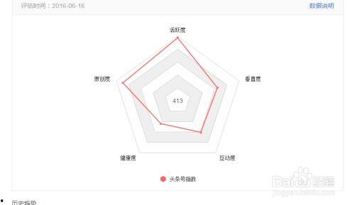 头条发文如何增加推荐量,头条发文提升推荐量的五大秘诀